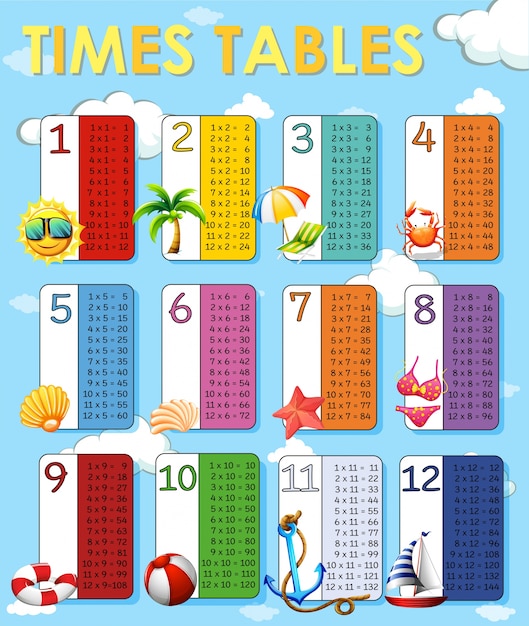 Tabelle dei tempi con lo sfondo degli elementi estivi