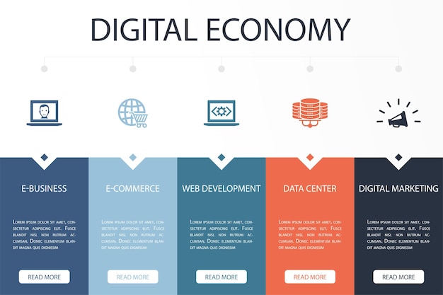 Timing idea del progetto analisi del progetto controllo del progetto icone di gestione del rischio modello di progettazione del layout di progettazione infografica concetto di presentazione creativa con 5 passaggi