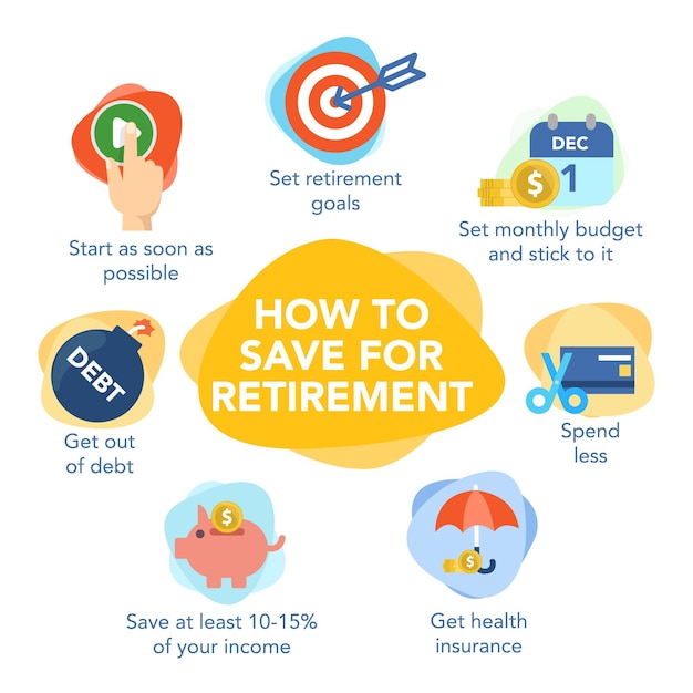 Tips om te sparen voor uw pensioen Illustratie van verschillende manieren om u voor te bereiden op uw pensioen