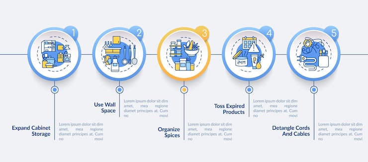 Vector 快速和有效地清理信息圖案模板的建議.整理演示文稿設計元素. 5 個步的數據可視化. 流程時間表. 用線性圖標進行工作流程布局