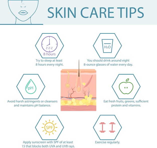 Vector tips for skin care face care for healthy skin face