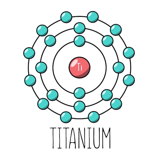 Titanium atom Bohr model