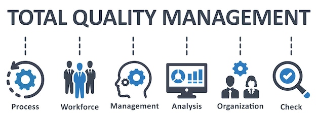 Vector total quality management infographic sjabloonontwerp met iconen vector illustratie bedrijfsconcept