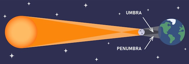 Vector total solar eclipse diagram on blue background vector illustration