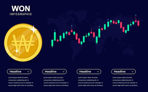 캔들스틱 차트가 있는 Won cryptocurrency 투자 infographics 배경에 대한 거래 대시보드.