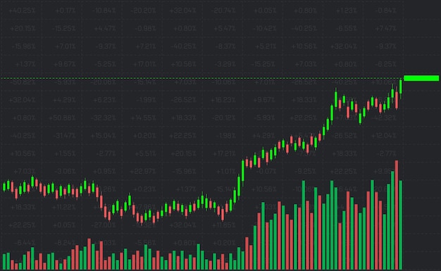 Торговля на бирже с текущей ценовой отметкой на графике роста