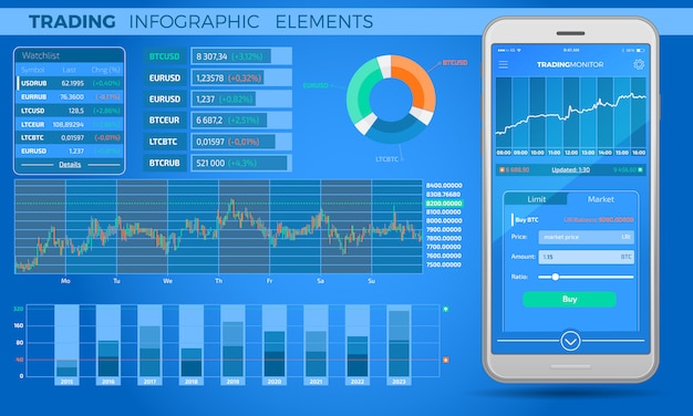 Trading infographic elements