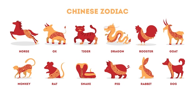 중국어 번체 조디악 동물 세트. 전통적인 중국 붉은 패턴으로 중국 점성술 표지판의 그림. 새해 별자리 컬렉션.