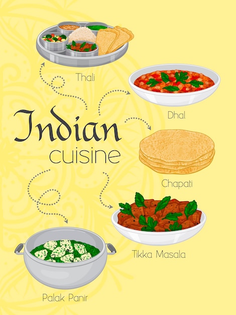 ベクトル インド料理の伝統的な食事
