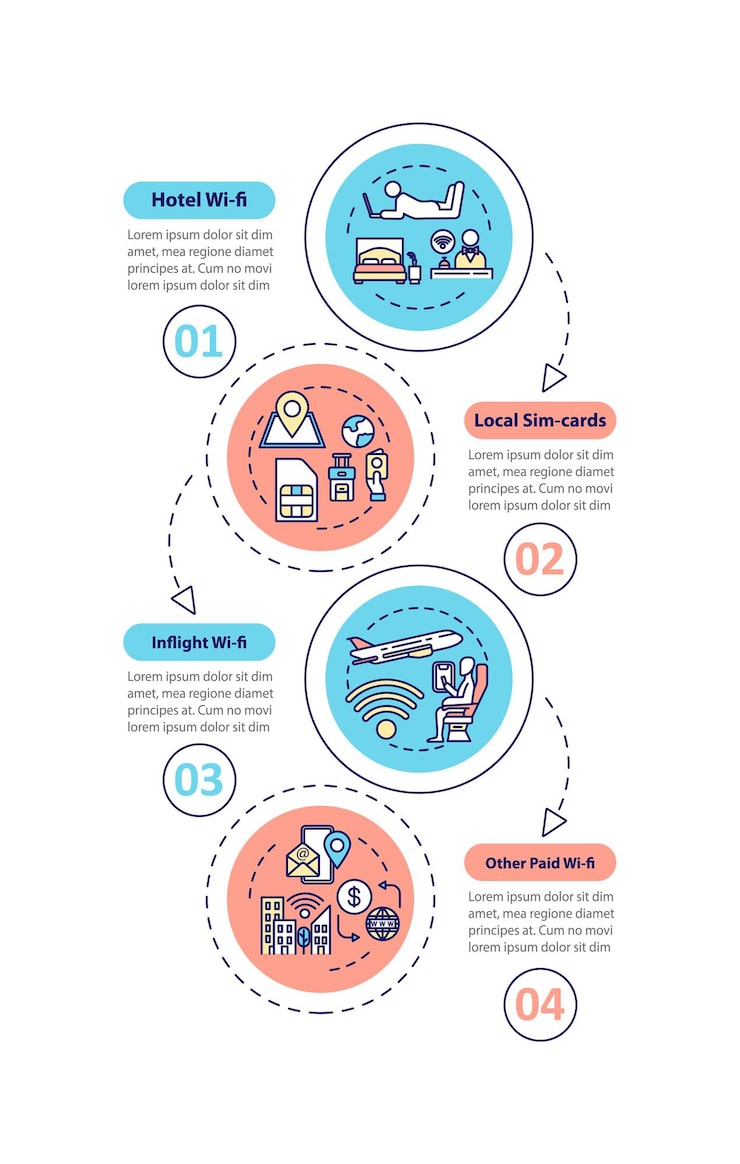 Vector 일시적인 로머 벡터 infographic 템플릿입니다. 로컬 sim 카드 및 유료 wi-fi 프레젠테이션 디자인 요소. 4단계로 데이터 시각화. 프로세스 타임라인 차트. 선형 아이콘이 있는 워크플로 레이아웃