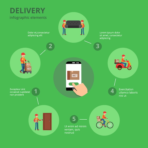 Transportation and delivery of infographics. vector delivery process infographics concept illustration