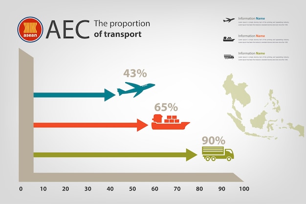 Vector transportrapport van aec-lidmaatschapsland