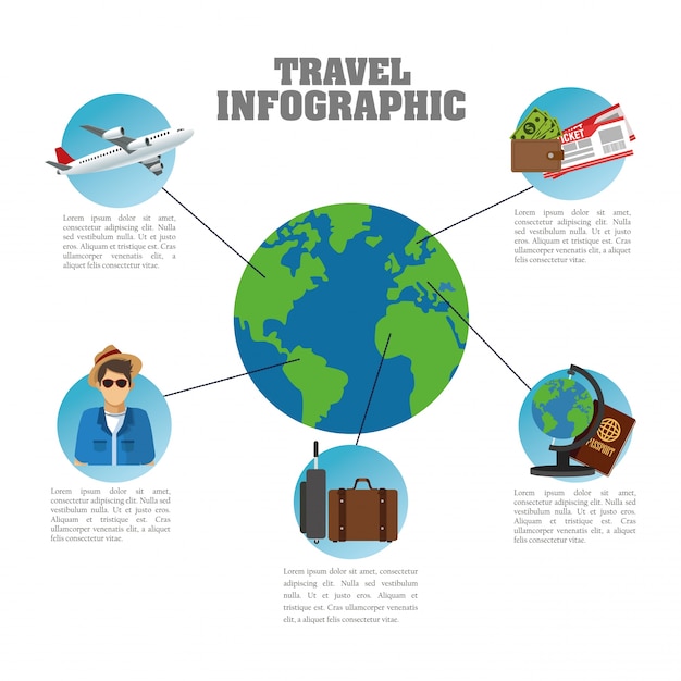 旅行とインフォグラフィックデザイン
