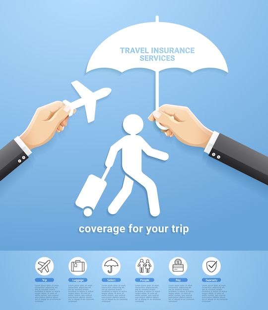 Travel insurance policy services conceptual design