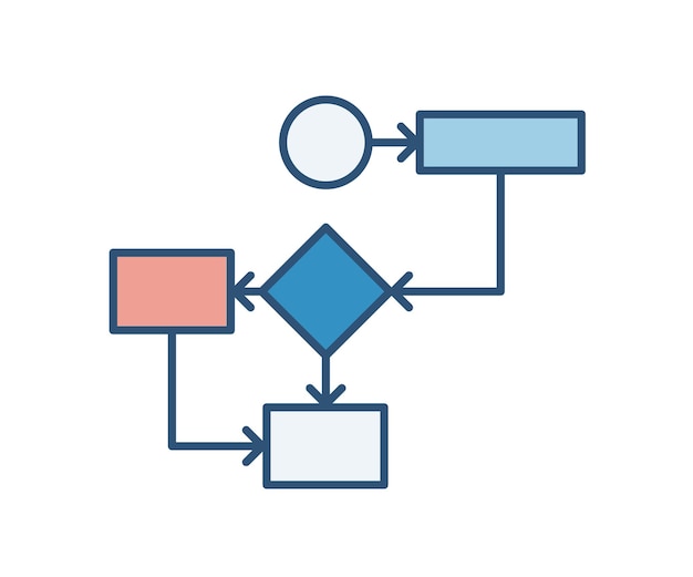 ベクトル 矢印で接続された円形、三角形、長方形の要素を持つ樹形図またはフローチャート。グラフィック表現またはアルゴリズム。ビジネス情報を視覚化するためのフラットなベクトル図。