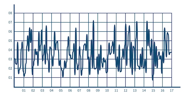 Trend chart. line diagram of financial data statistics