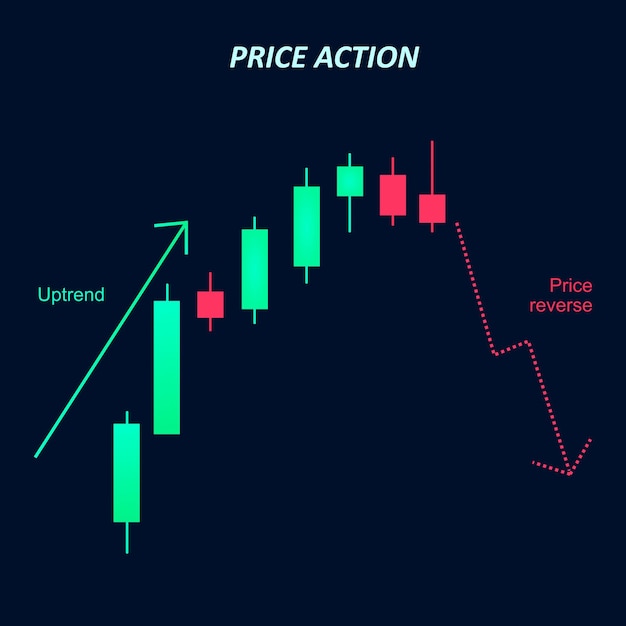 ベクトル 上昇トレンドと逆の価格トレンドグラフを備えたトレンディングプライスアクショントレーディングチャート