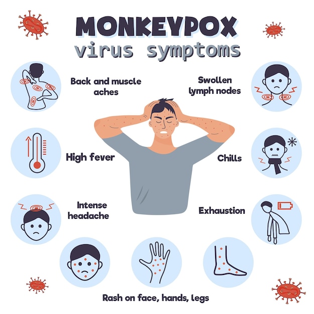 Trieste man met uitslag op zijn gezicht en handen houdt zijn hoofd Monkeypox virus symptoom infographics