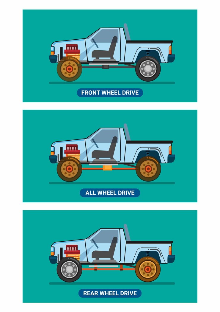 Вектор сравнение трансмиссии двигателей грузовых автомобилей fwd, awd и rwd