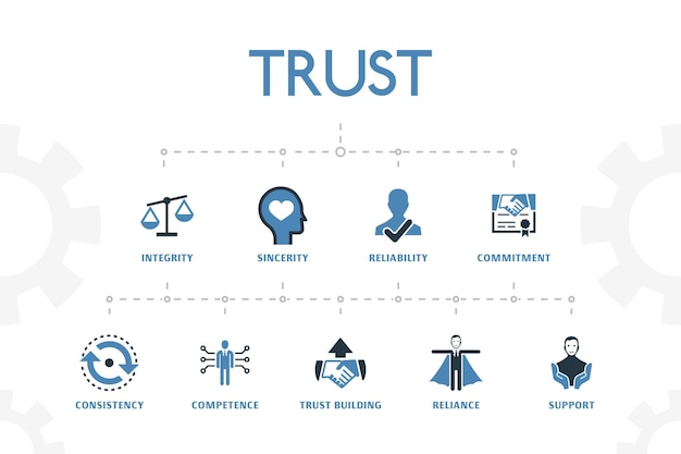 Vector trust modern concept template with simple 2 colored icons. contains such icons as integrity, sincerity, commitment, trust building and more