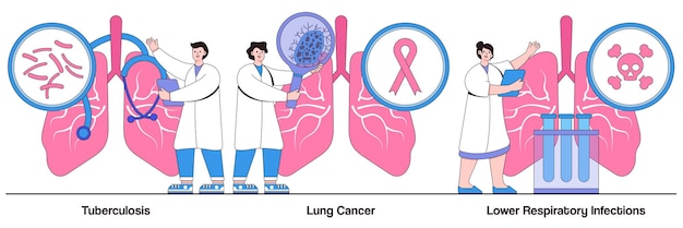 Tuberculosis lung cancer lower respiratory infections concepts with people characters Lung disease illustration pack Symptoms and diagnostics oncology tumor risk factor pneumonia metaphor