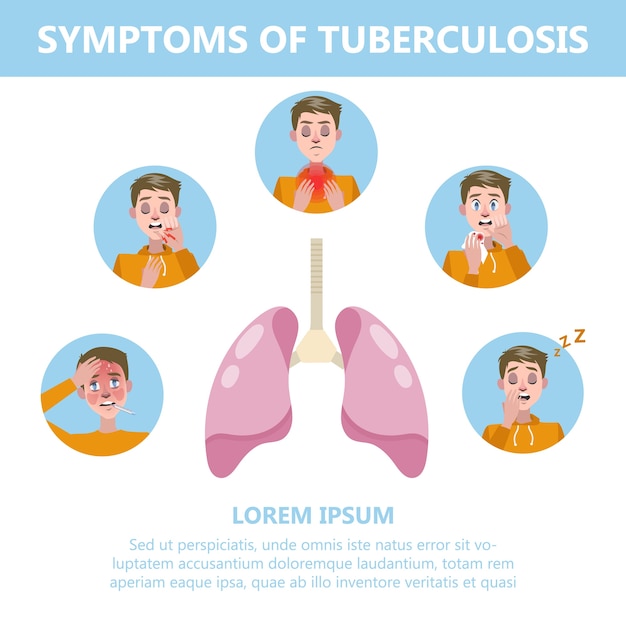 Tuberculosis symptoms and signs. cough and chest