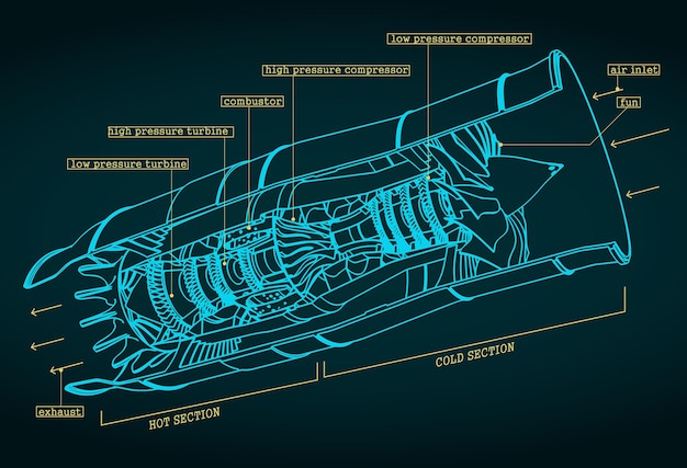 Vettore progetti di motori turbojet