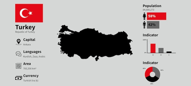 トルコの国のインフォグラフィックと国情報統計