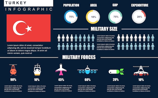 Шаблон военной инфографики турции для отчета или презентации