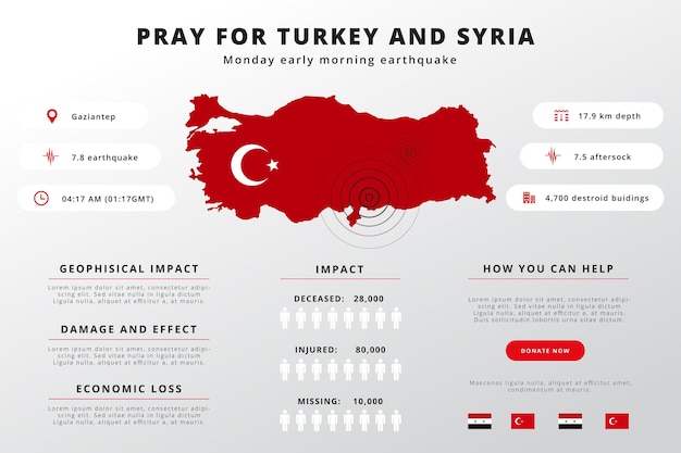 벡터 터키 지진 지도 infographic 템플릿입니다. 터키지도를 위해기도하십시오. 중심선 지도 지진