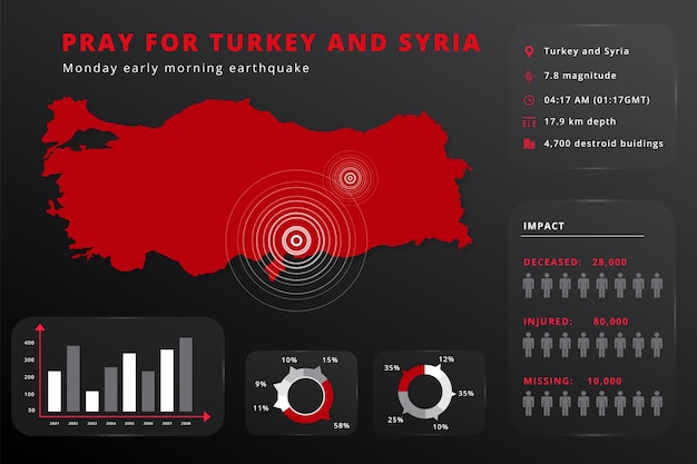 Modello infografico della mappa del terremoto in turchia. pregate per la mappa della turchia. terremoto della mappa centrale