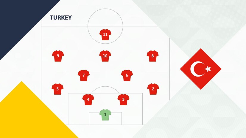  Turkey team preferred system formation 4-2-3-1, turkey football team background for european soccer