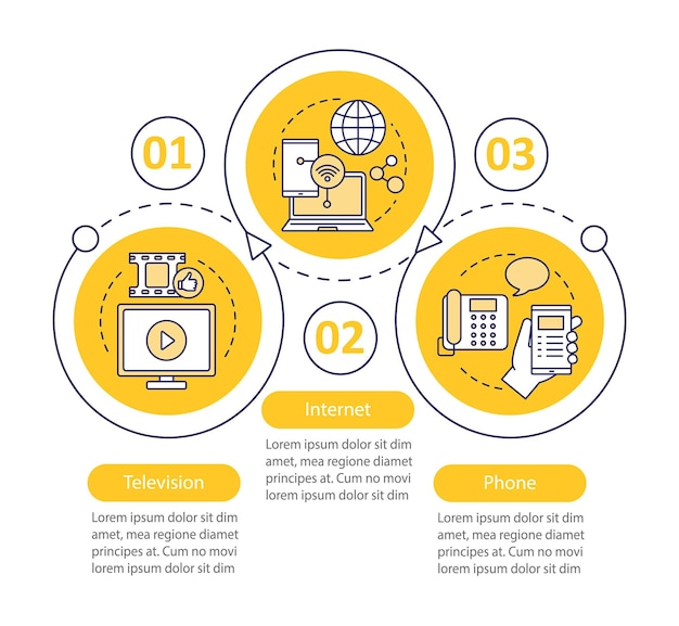 TV internet telefoon bundel vector infographic sjabloon