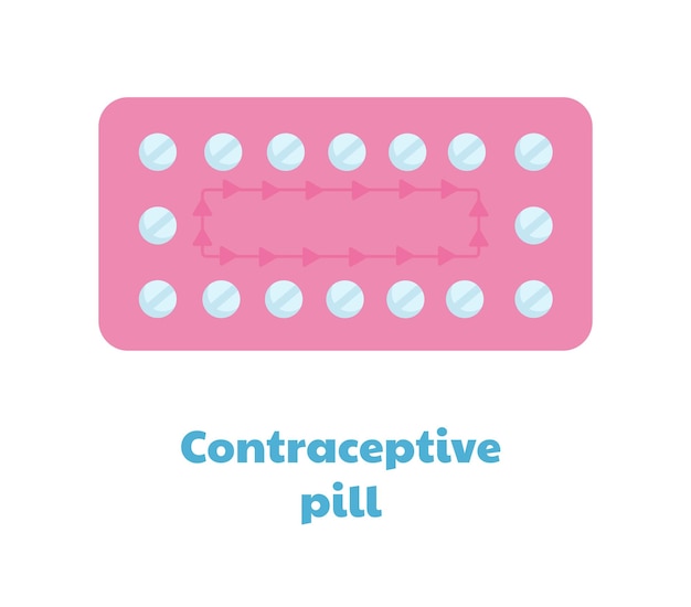 Type anticonceptieconcept plls in roze blister voor seksuele voorlichting van vrouwen medische infographic