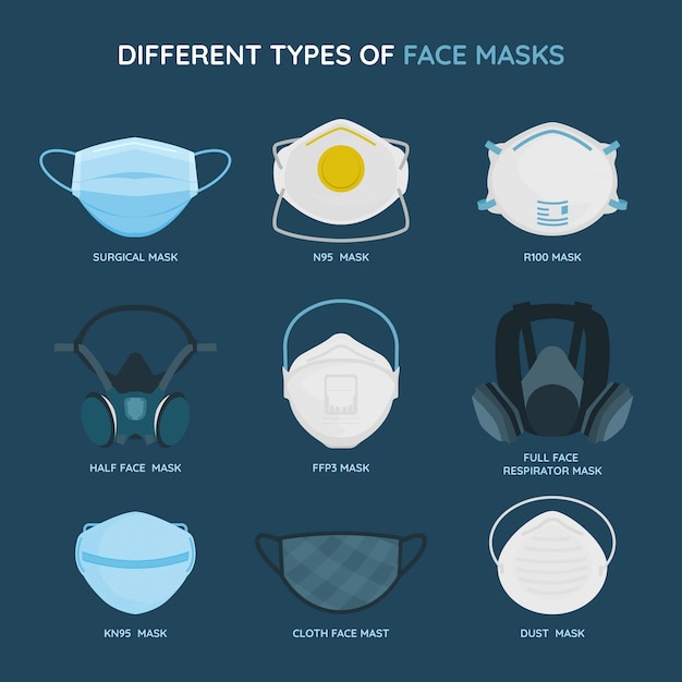 Vector type of face masks