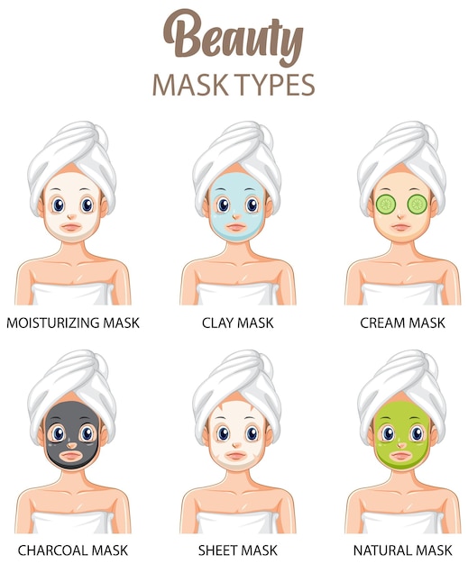 Vector type of facial masks poster design