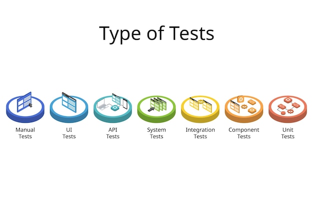 벡터 테스트 피라미드에서 수동 테스트에서 단위 테스트로의 테스트 아이콘 유형