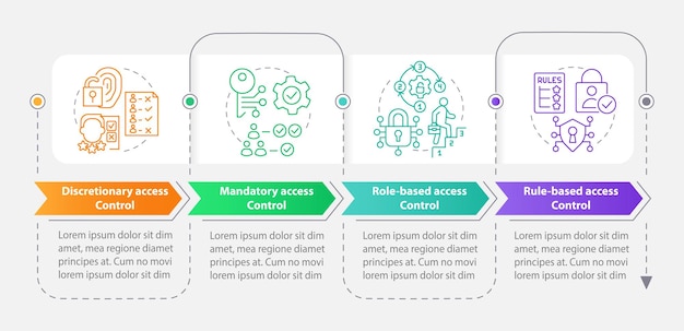 Types of access control rectangle infographic template