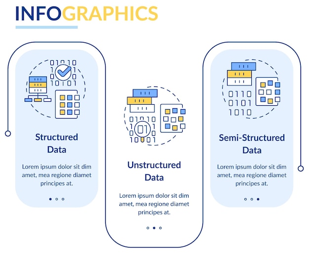 Types of big data rectangle infographic template