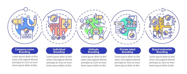 Types of branding strategies vector infographic templates