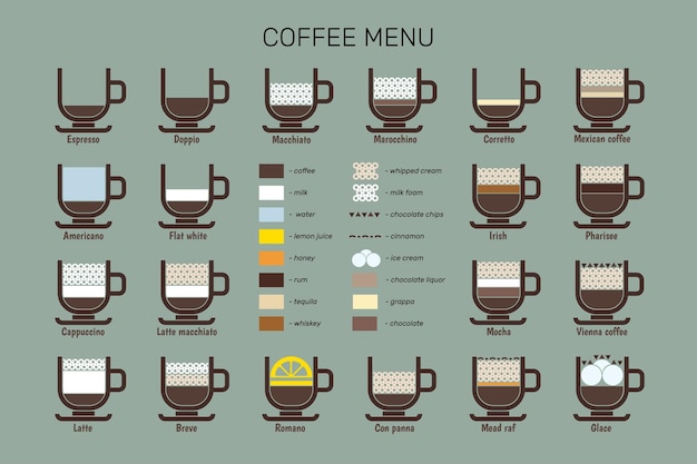 Vector types of coffee composition and proportions infographics of types of coffeebased beverages coffee shop menu flat style vector illustration