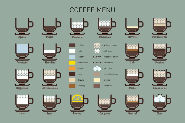 커피 구성 및 비율의 유형 Coffeebased 음료의 유형의 인포 그래픽 커피 숍 메뉴 평면 스타일 벡터 일러스트 레이 션