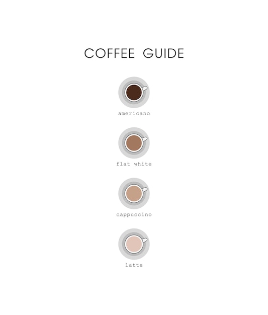 コーヒーのベクトル図の種類.メニュー フラット スタイル。コーヒーガイド、ホットドリンクのセット方法別