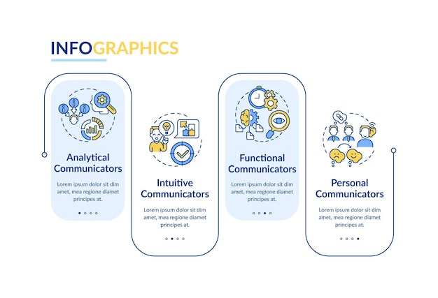 Types of communicators rectangle infographic template