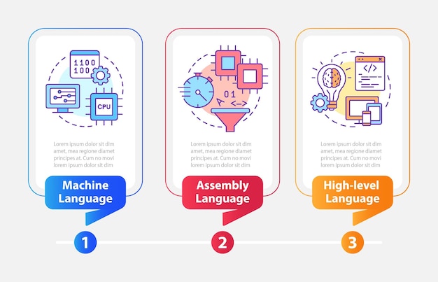 Types of computer languages rectangle infographic template
