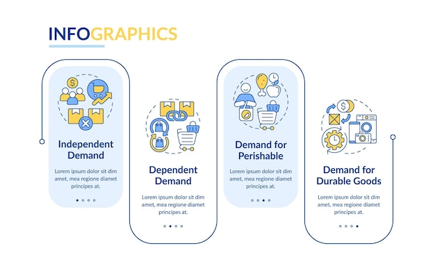 Vector types of demands rectangle infographic template