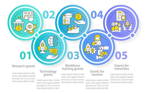 Vettore tipi di sovvenzioni modello di infografica cerchio programma per le aziende visualizzazione dei dati con 5 passaggi grafico delle informazioni sulla sequenza temporale del processo layout del flusso di lavoro con icone di linea myriad procarattere regolare utilizzato