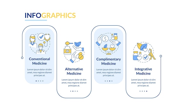 Types of healthcare approaches rectangle infographic template