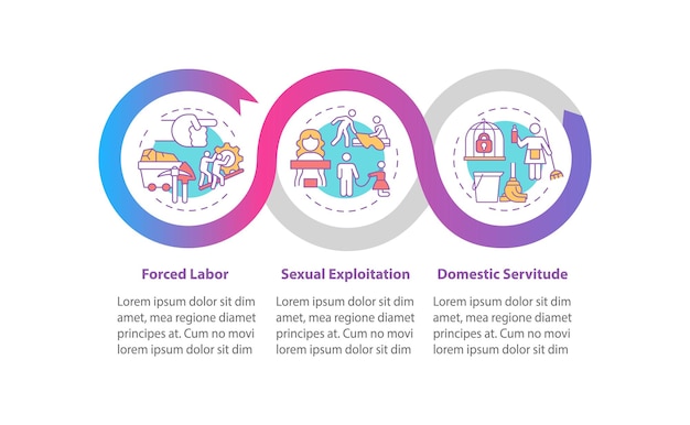 Tipi di modello di infografica vettoriale di sfruttamento umano