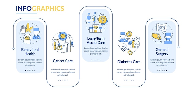 Types of medical services rectangle infographic template Patient care Data visualization with 5 steps Process timeline info chart Workflow layout with line icons LatoBold Regular fonts used